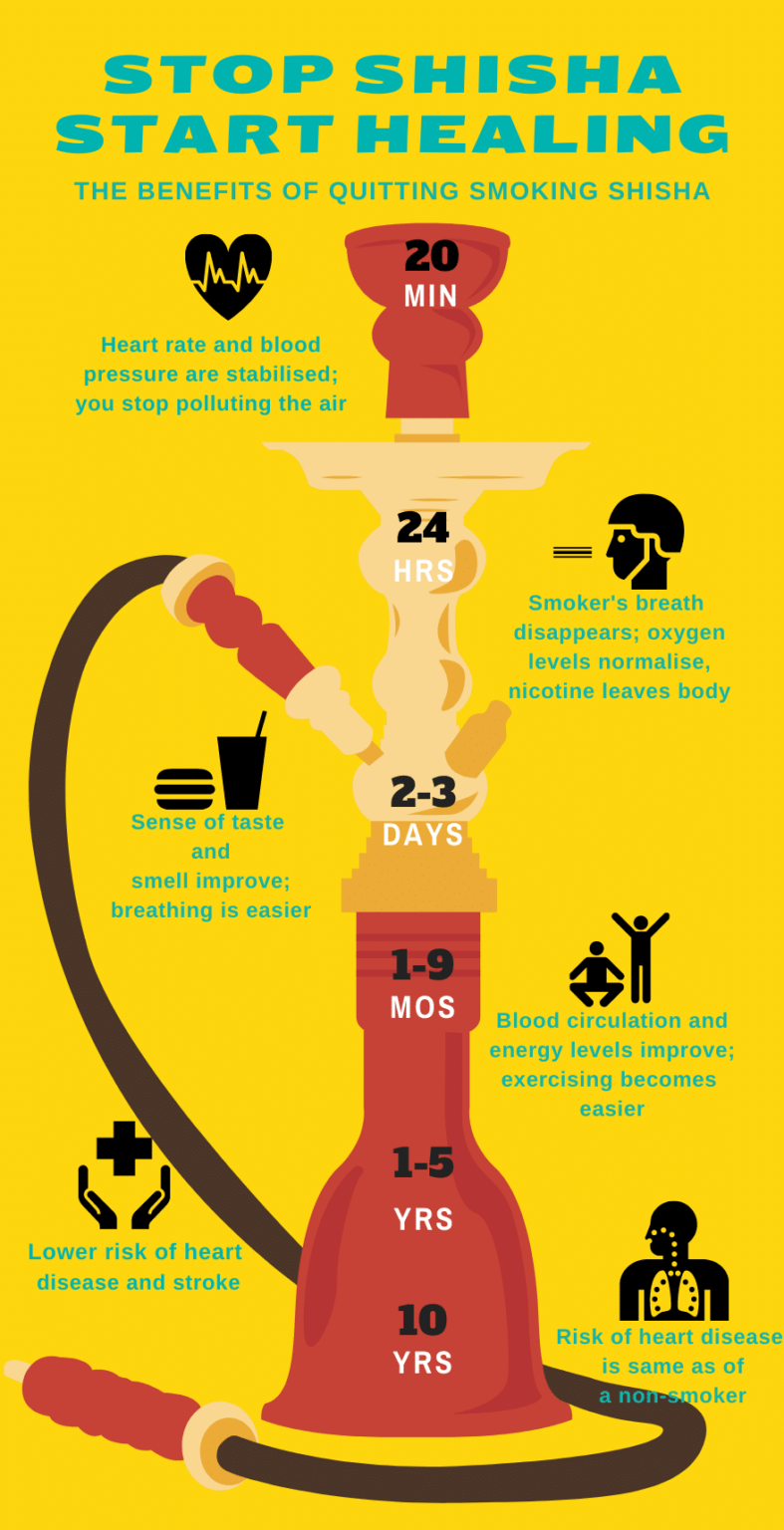 Shisha Is It Safer Than Cigarettes? One You Surrey