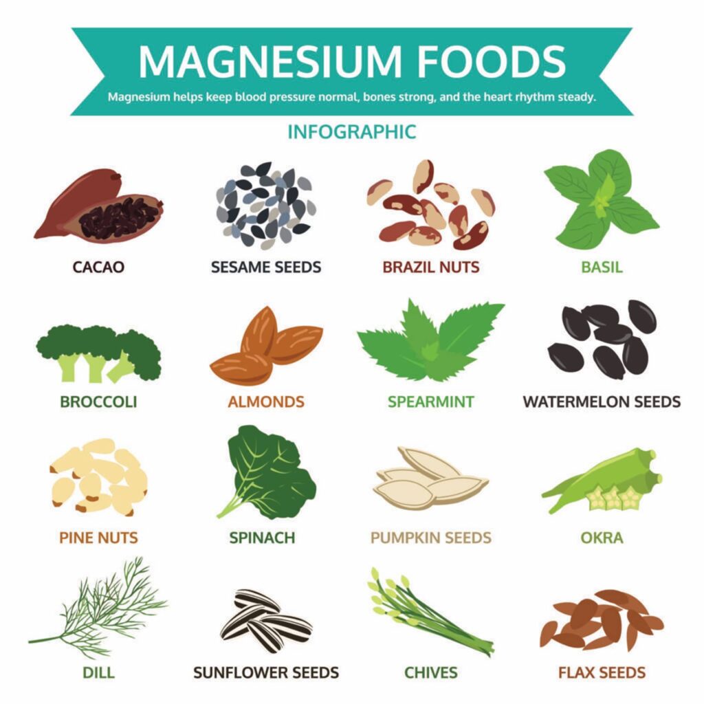 Magnesium: It's Importance In Our Diet - OYS